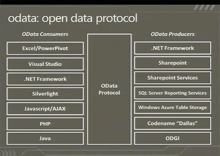 Functional Fun: 2009
